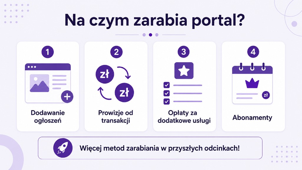 Na czym zarabia portal ogłoszeniowy